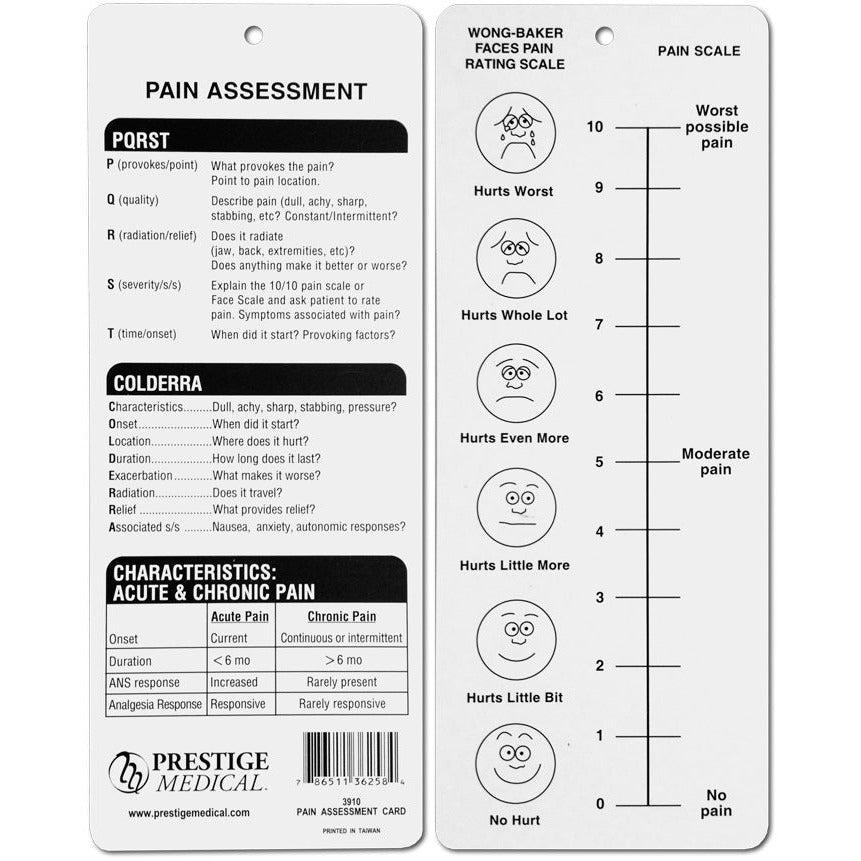 Pain Control Card Pain Assessment Card